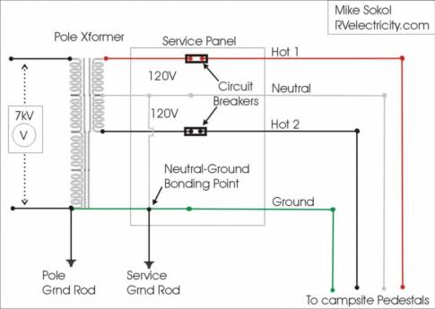 RV Electricity – Q & A's: The basics of sub-panel grounding - RV Travel