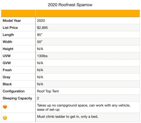 2020 Roofnest Sparrow specifications