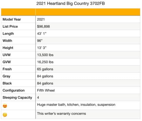 Heartland Big Country 3702 specifications