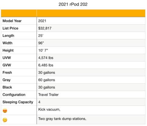 rPod RP-202 specifications