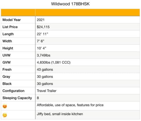 Wildwood 178BHSK review