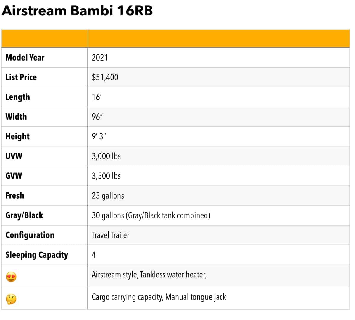 RV Review: Airstream Bambi 16RB Travel Trailer - RV Travel