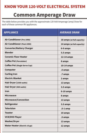 120V Amp Draw