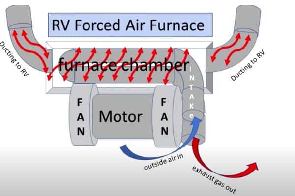 RV Furnace Operation and Preventative Maintenance