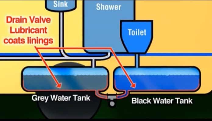 A graphic that helps prevent dump valve cable breaking