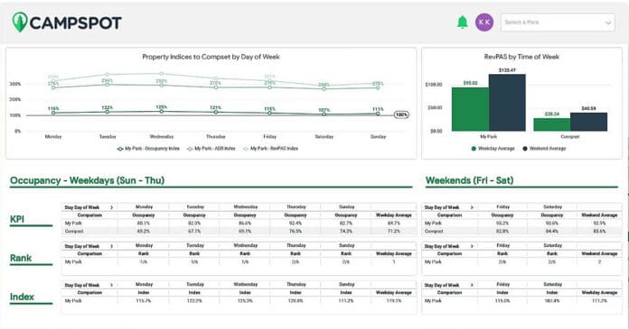 The Campspot dashboard