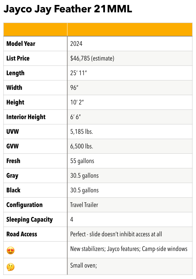 Checking in on the Jayco Jay Feather 21MML—new and improved - RV Travel