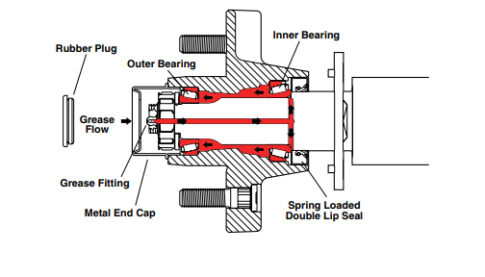 My trailer axle has a grease zerk fitting. Will that lubricate the