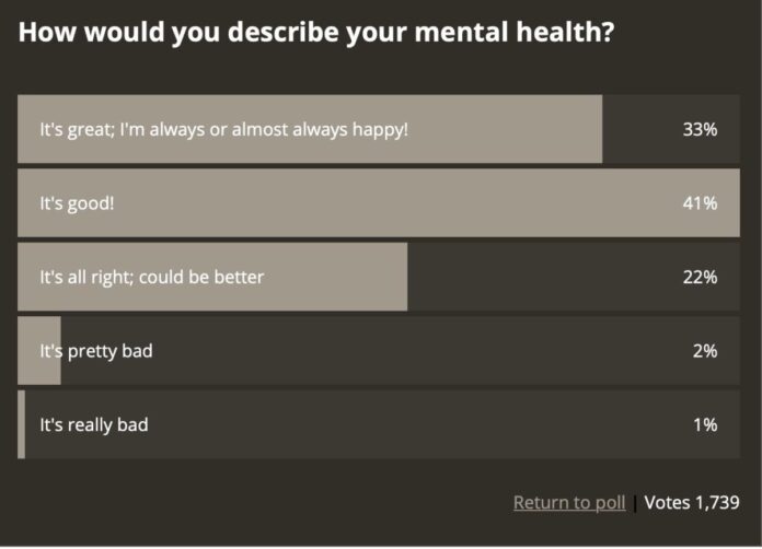 RVer mental health poll results