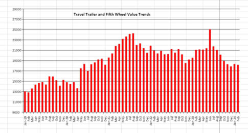 Wholesale RV price 