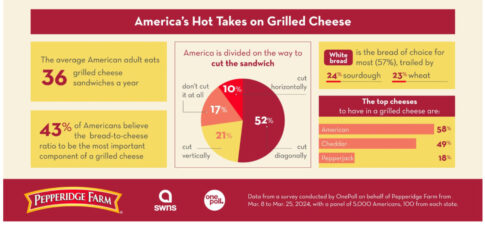 grilled cheese