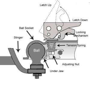 Coupler Diagram