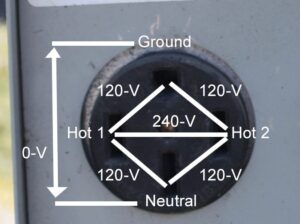 50 Amp Voltage
