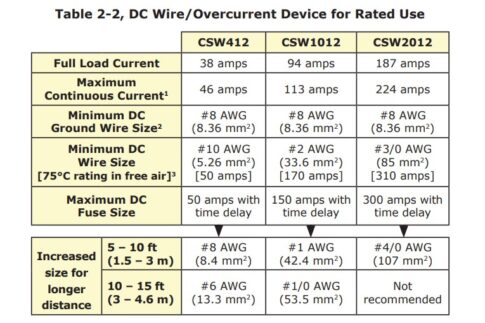 MD Cable Gauge