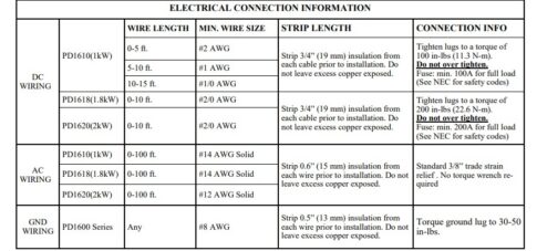 PD Cable Gauge