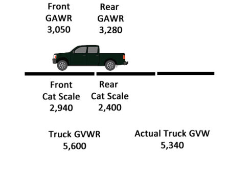 Truck Scale Weight Diagram