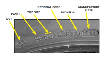 Tire Date