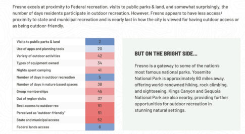 outdoor-friendly cities