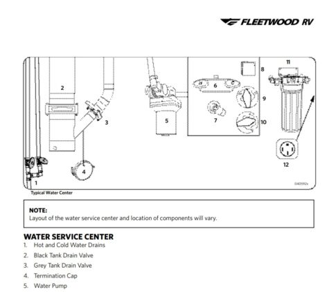 Fortis Diagram
