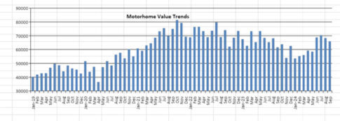 Wholesale RV prices