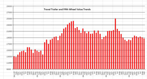 Wholesale RV prices