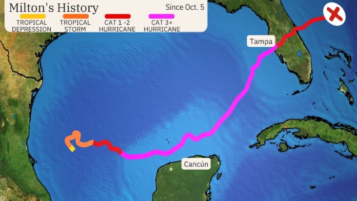 Hurricane Milton chart