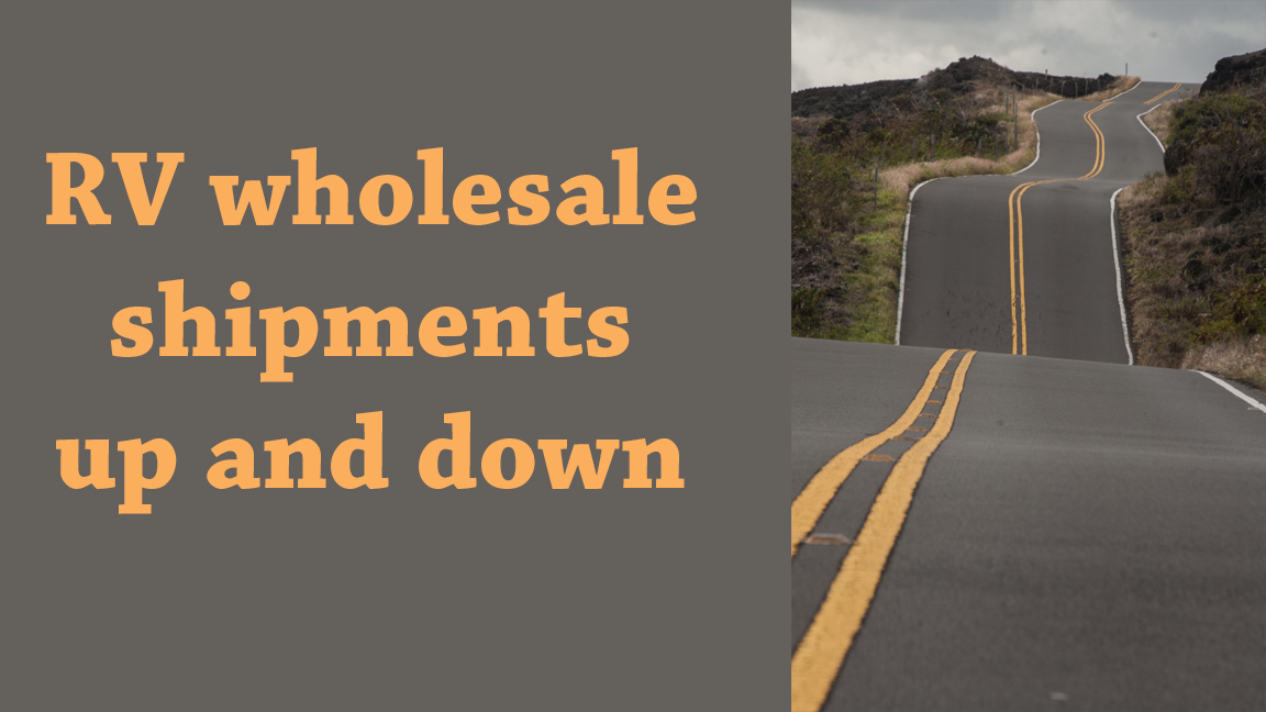 RV manufacturers’ sales to dealers: Towables edge up, motorhomes continue skid