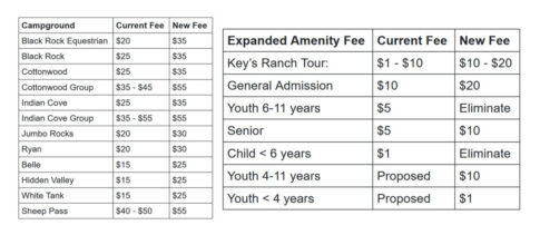 Joshua Tree fee hikes