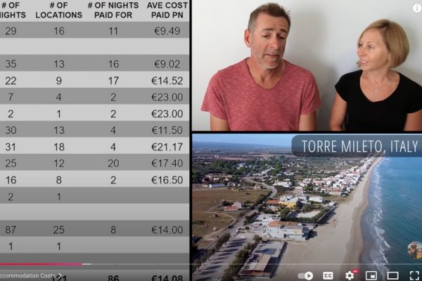 RVing in Europe expense report