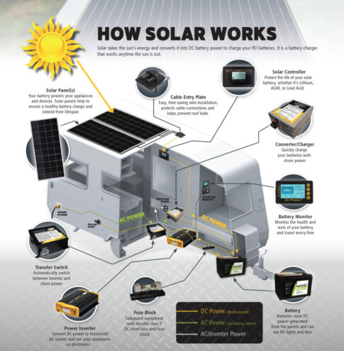 Solar Array