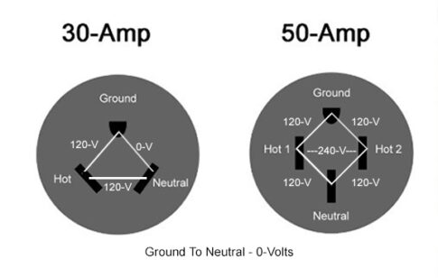 30-50 amp outlets