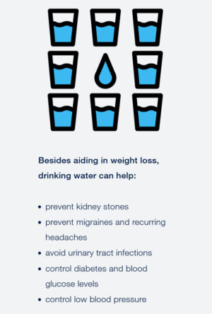 Drinking water and your health