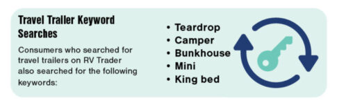 travel trailer buyers