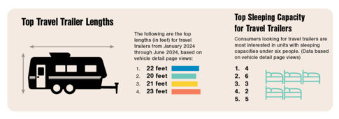travel trailer buyers