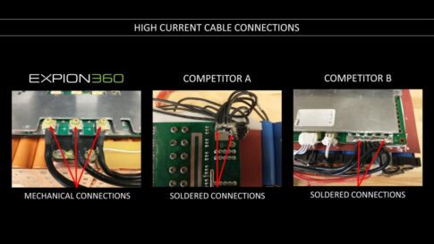 Expion Cell Connection