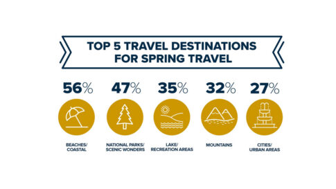 spring RV travel