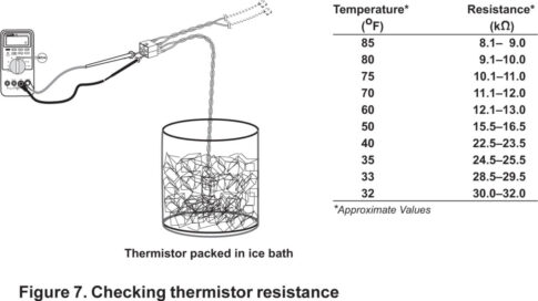 Thermistor Ohm Chart
