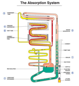 Ref Cooling Unit Diagram 