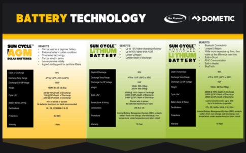 Battery SOC