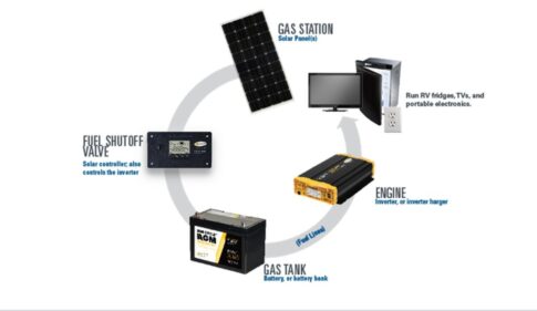 Solar Diagram