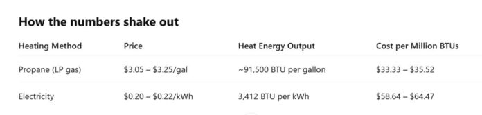 gas or electricity
