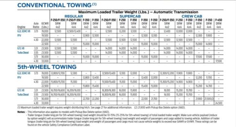 2012F250tow