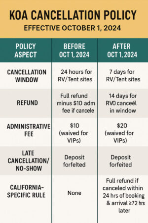 KOA's cancellation policy