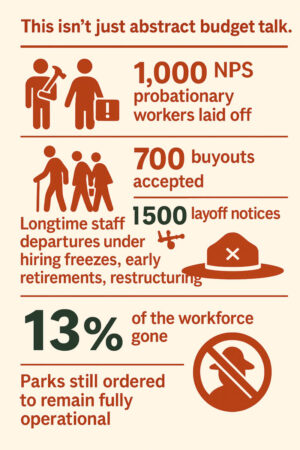National Park Service staffing cuts