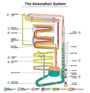 Ref Cooling Unit Diagram
