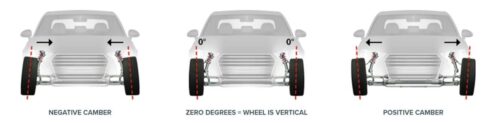 Tire Camber Rvt 1237