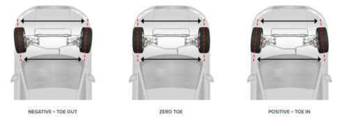 Tire Toe Rvt 1237