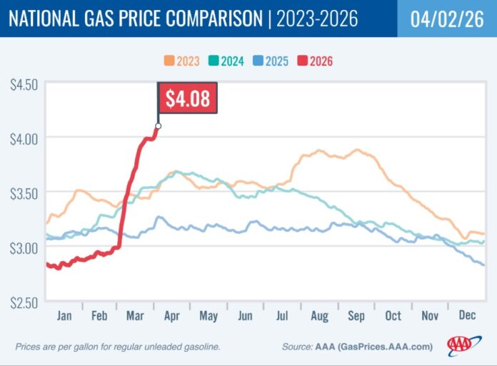 Aaagasprice