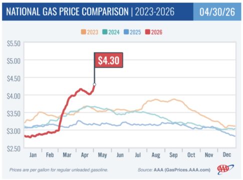 Gas-price-chart-4-30-26