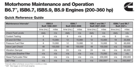 Cummins Maintenance